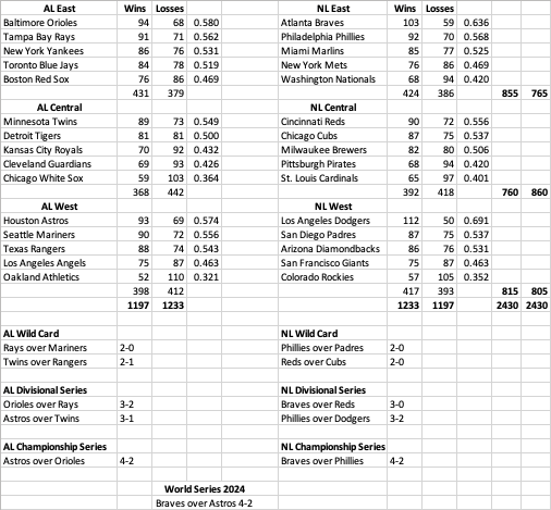 Happy Opening Day Eve.