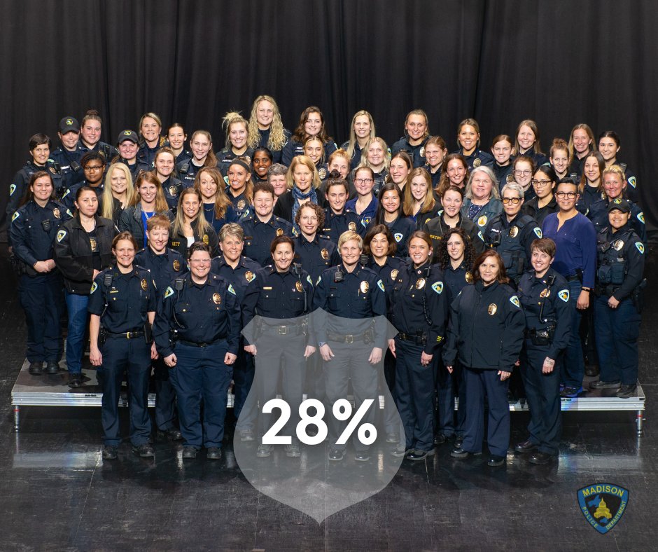 The Madison Police Department remains a national leader when it comes to hiring and retaining women. Currently, women make up 28 percent of officers at our department. Nationally, women make up 12 percent of sworn officers.