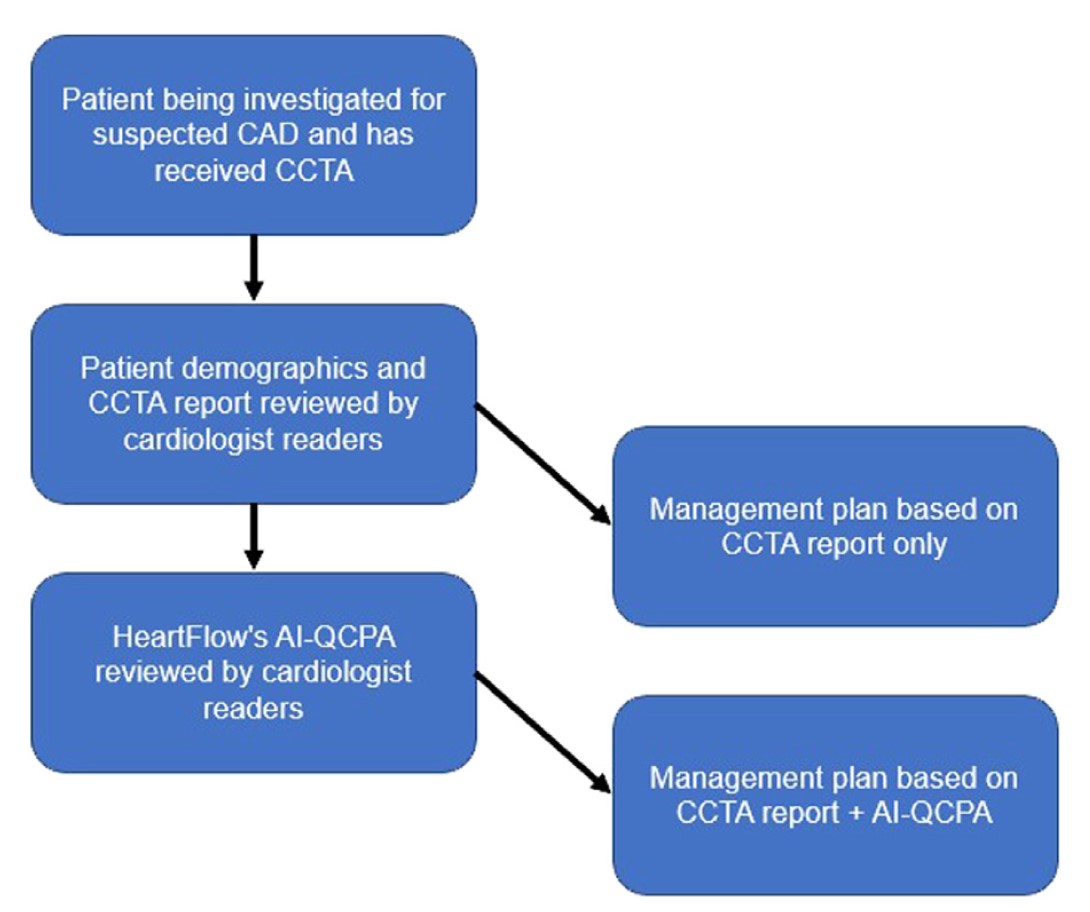 MyJSCAI (@myjscai) on Twitter photo 📚Utility of AI Plaque Quantification: Results from the DECODE Study.🔎
💡Adding AI-QCPA to #CCTA alone leads to a change in clinical care in two-thirds of pts in this study.
➡️doi.org/10.1016/j.jsca…
<a href="/AmitPursnaniMD/">AmitPursnaniMD</a>
#JSCAI #CardiacCTA Special Issue 📚 📚Utility of AI Plaque Quantification: Results from the DECODE Study.🔎
💡Adding AI-QCPA to #CCTA alone leads to a change in clinical care in two-thirds of pts in this study.
➡️doi.org/10.1016/j.jsca…
<a href="/AmitPursnaniMD/">AmitPursnaniMD</a>
#JSCAI #CardiacCTA Special Issue 📚