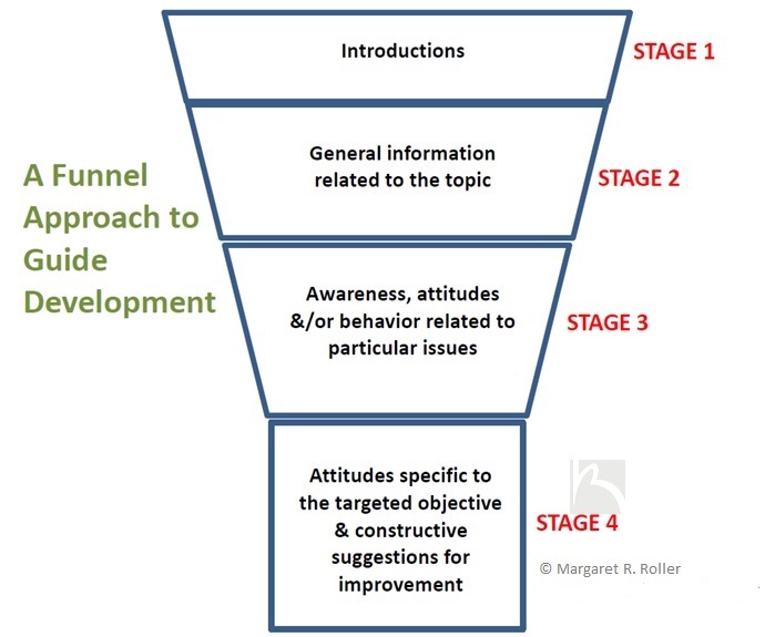 'Interview Guide Development: A 4-Stage Funnel Approach' The most effective #qualitative interview or discussion guide begins broadly to gain necessary context & progressively narrows the topic area to that of greatest importance to the research objectives bit.ly/3j1sKbU