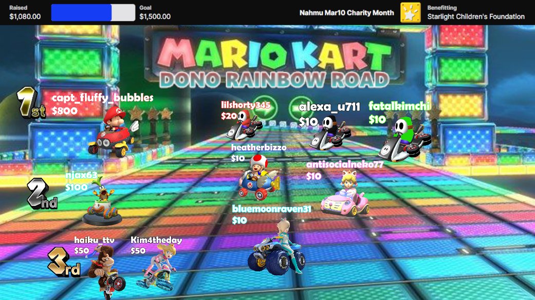 Because we reached the goal before the event is going to end, I decided to add up the goal to $1.5k so we can have more chance to raise for fundraising. Thank you to those on Twitch who contributed towards the cause. There is a prize for the Top 3!
<a href="/Twitch/">Twitch</a> <a href="/StarlightUS/">starlightUS</a> <a href="/tiltify/">Tiltify</a>