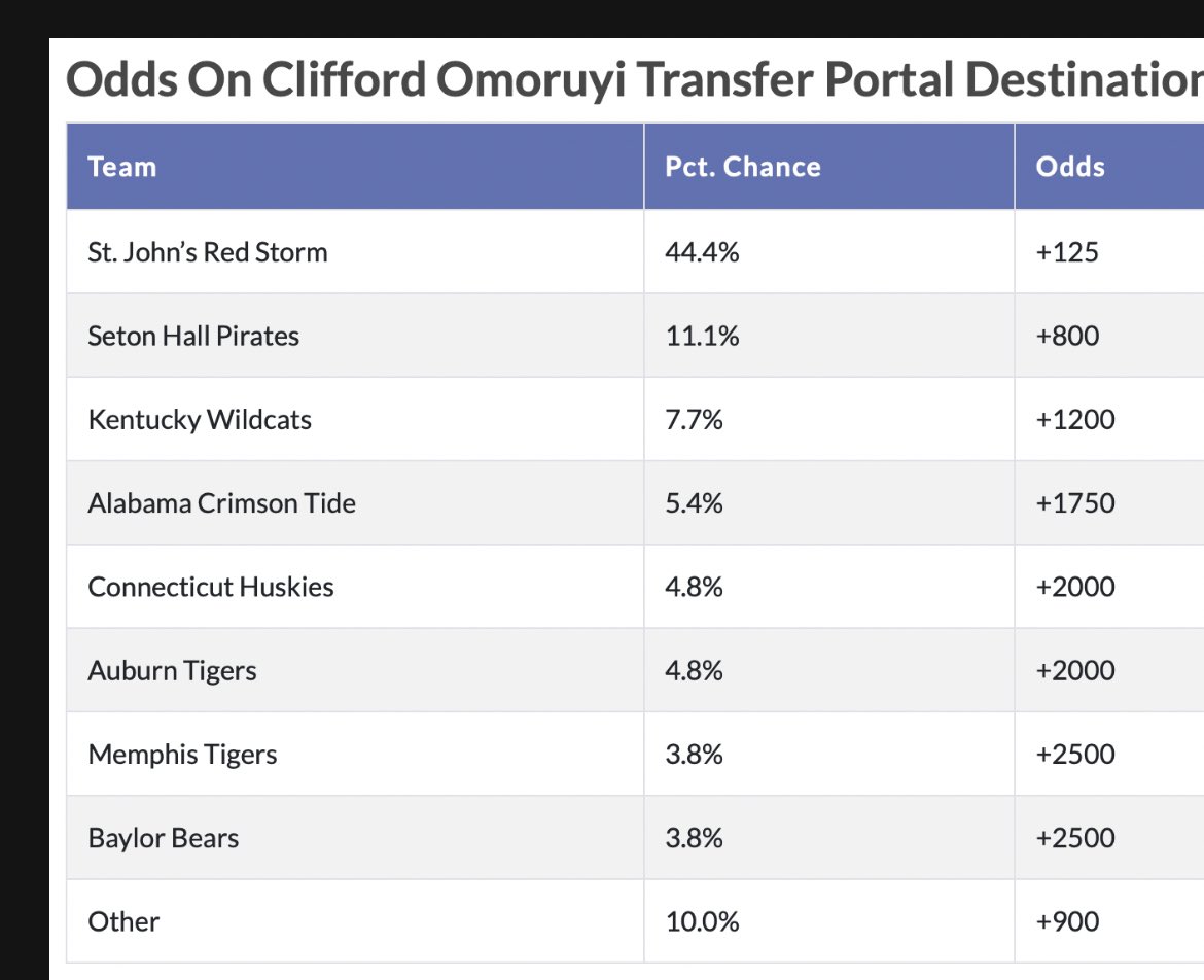 Adam Zagoria tweet media
