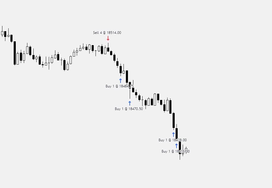 🙇🏼‍♂️ | @FHTradingGroup