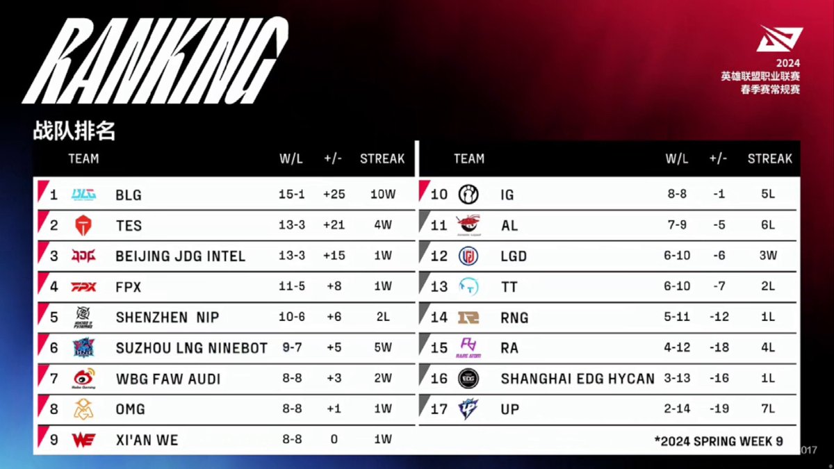 LPL tweet media