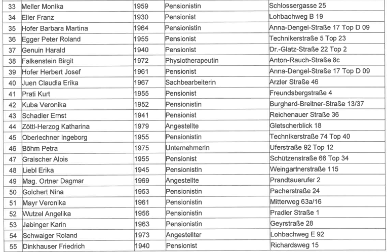 maderbaernd's tweet photo. @lorehayek Die Liste Fritz hat die hinteren Plätze sehr jung und dynamisch aufgefüllt https://t.co/8RF5e16J27