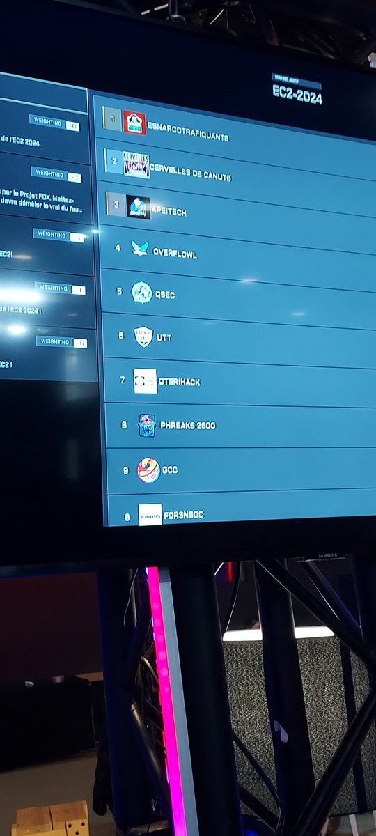 UTTroyes's tweet photo. 🤞🧑💻Tous avec nos #UTTiens de @H4ckUTT qui sont actuellement au @EuCyberCup ! #GoUTT #UTTroyes #Cybersécurité #EC2 #Esport https://t.co/qskWllNc1m