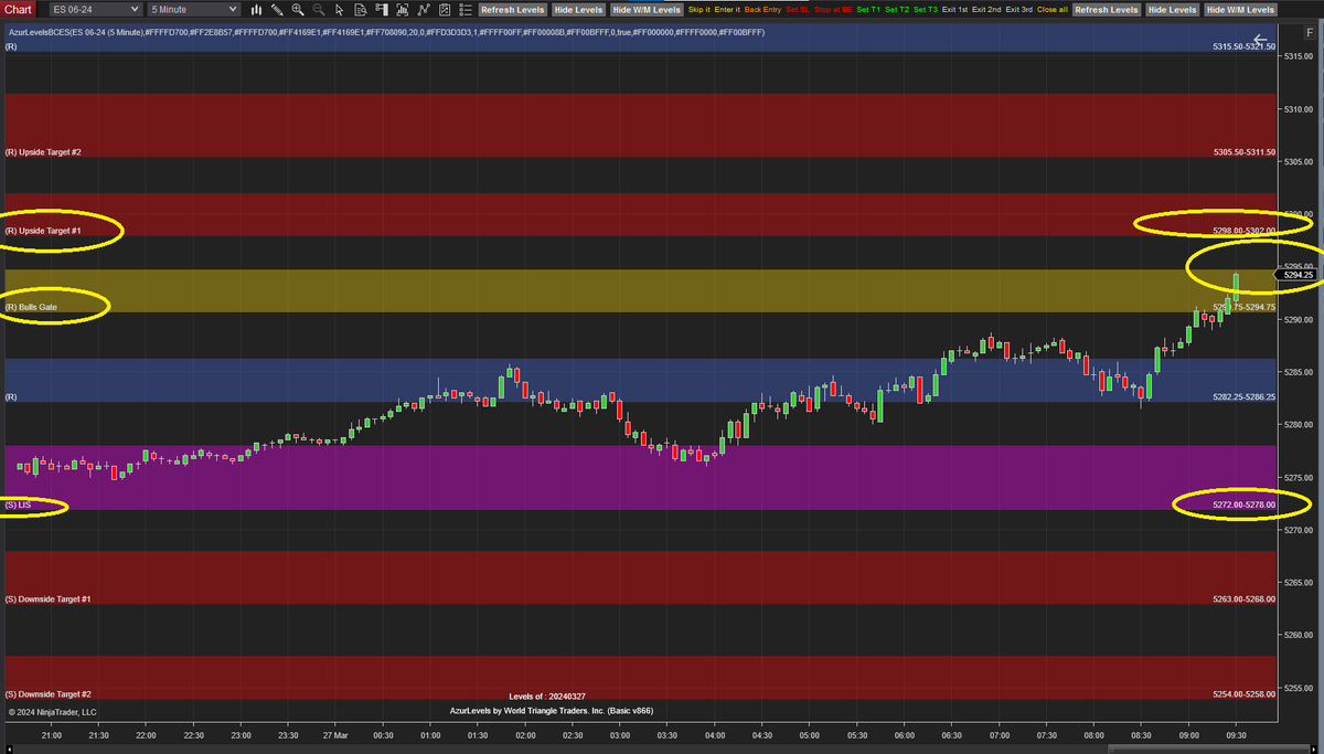 AzurProfitTRDNG's tweet photo. #AzurAlgo calculates the upcoming day's price levels Premarket!

Azur's zones stay the same

Thus simplifying your trading! 

Contextualizing the upcoming price action

See #ES_F, #NQ_F, #RTY Bulls Gate price reaction for where price will next head to!

#AzurWinningEdge @azur_wtt https://t.co/MUQs5XnpqB