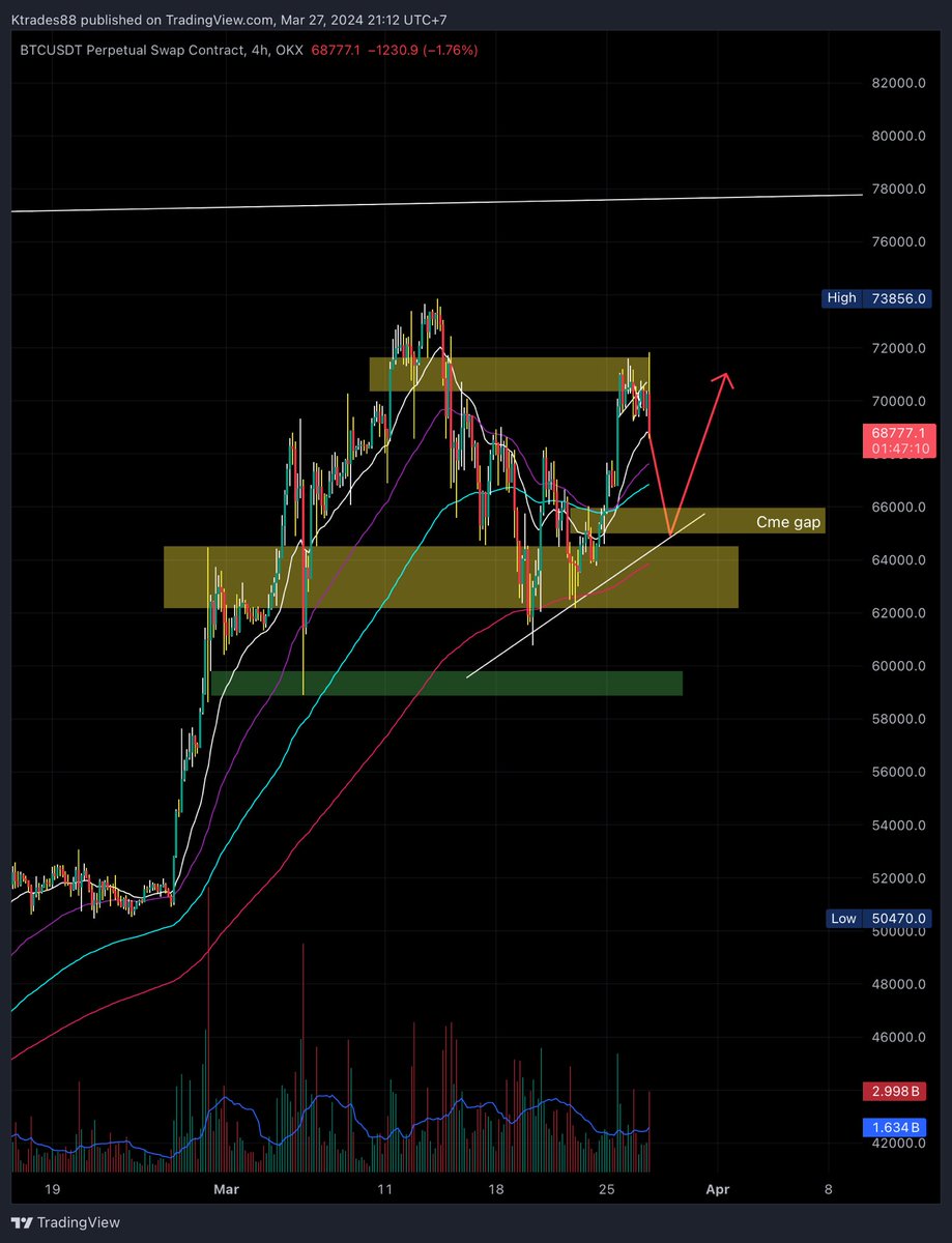 Kyervu's tweet photo. $btc https://t.co/krlFi0WUio