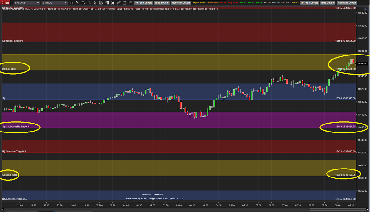 AzurProfitTRDNG's tweet photo. #AzurAlgo calculates the upcoming day's price levels Premarket!

Azur's zones stay the same

Thus simplifying your trading! 

Contextualizing the upcoming price action

See #ES_F, #NQ_F, #RTY Bulls Gate price reaction for where price will next head to!

#AzurWinningEdge @azur_wtt https://t.co/MUQs5XnpqB