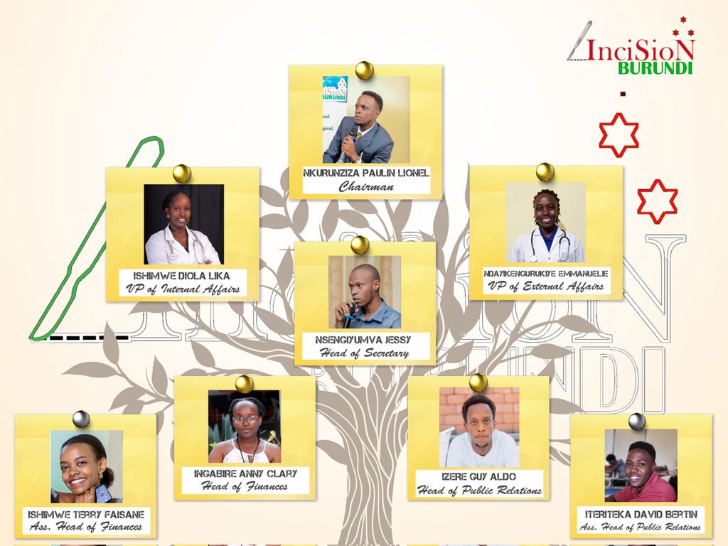 InciSioNBurund1's tweet photo. After a rich and outstanding year under the lead of our first female chairperson @KDorine751, @InciSioNBurund1 is glad to present you the new Executive Committee of 2024. Altogether congratulating our new chairman @Nk1Paulin
#TheFutureOfTheOR
#Us4GlobalSurgery https://t.co/087cSg7P5s