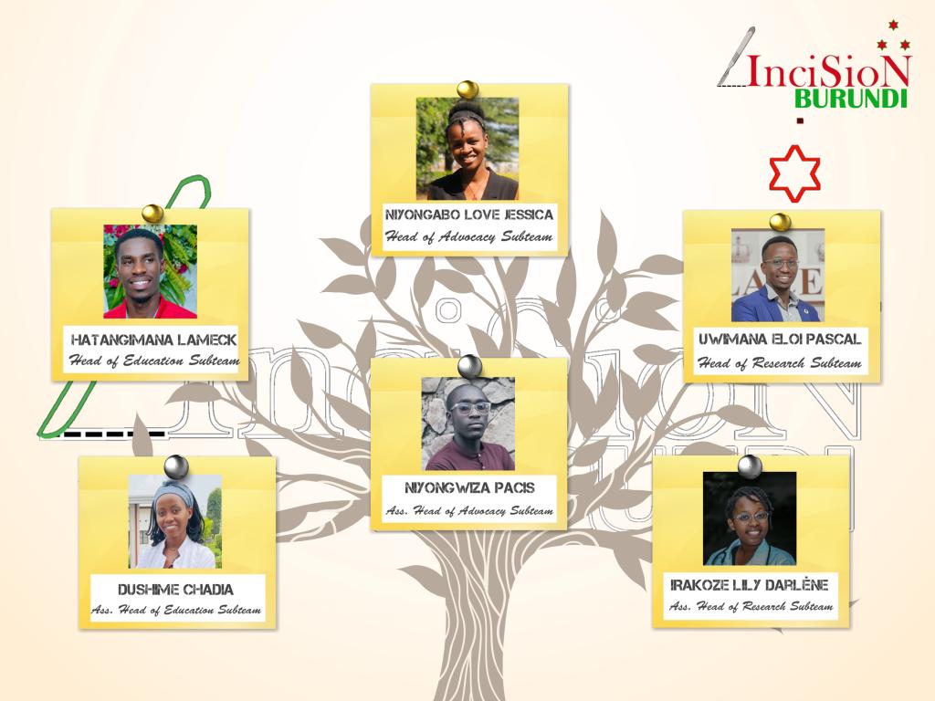 InciSioNBurund1's tweet photo. After a rich and outstanding year under the lead of our first female chairperson @KDorine751, @InciSioNBurund1 is glad to present you the new Executive Committee of 2024. Altogether congratulating our new chairman @Nk1Paulin
#TheFutureOfTheOR
#Us4GlobalSurgery https://t.co/087cSg7P5s