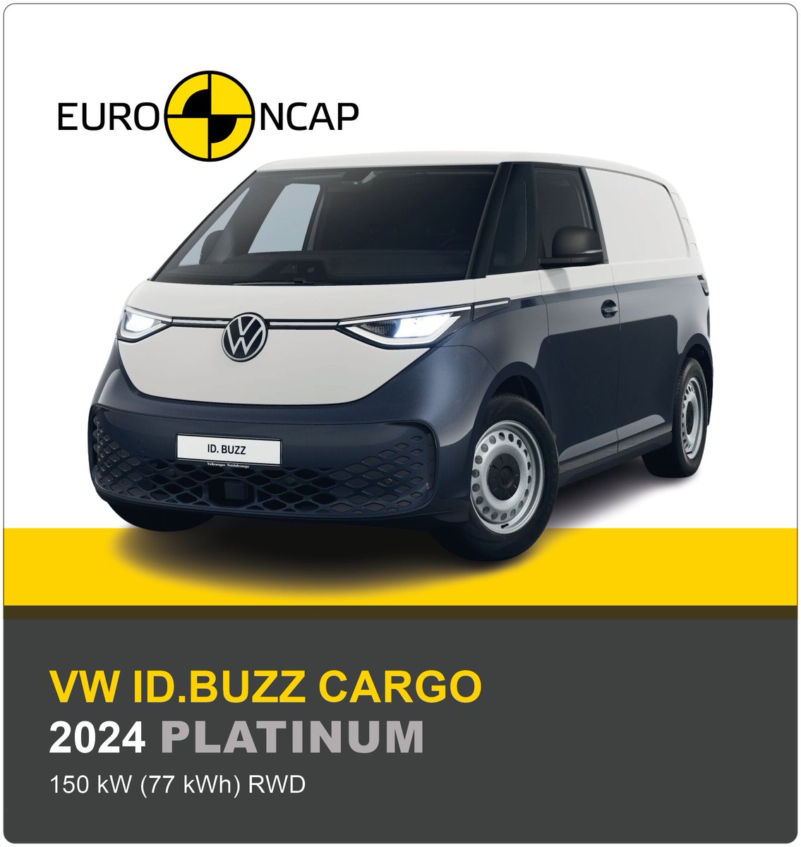 🏆 The VW ID.Buzz Cargo stuns with Platinum 🏆 Euro NCAP awards the ID.Buzz Cargo a Safety Assist Performance of 83%. ⚙️ euroncap.com/en/ratings-rew… 🚗 youtu.be/HHrzsE8uLhk?fe… 🚗 bit.ly/2403EuroNCAPPR 🚗 #forsafervans #VW #Volkswagen