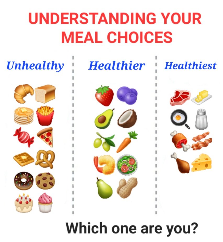 The healthier you are with nutrition the less complicated it is. Opt for the healthiest choice most often, & you'll be on your way to best health. Opt for the unhealthiest then chronic disease, diabetes, & obesity await. #carnivore #nutrition #health #habits #choices
