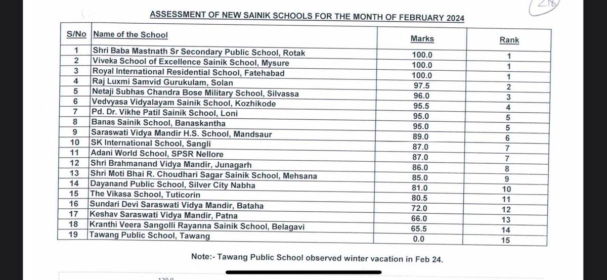Dr.M.A.Balasubramany tweet media