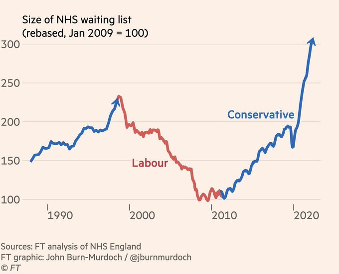 @carbonsaveruk Here's some truth to counter the Tories: