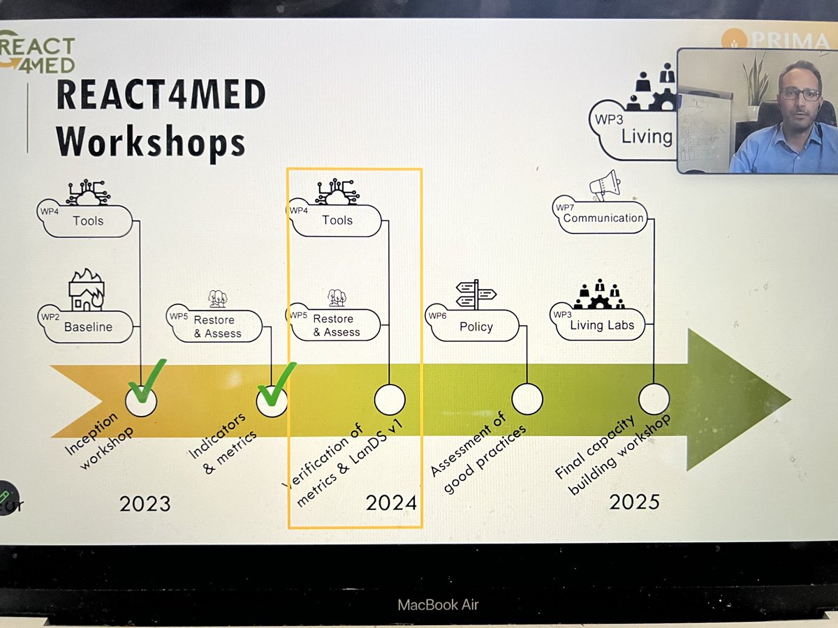 Learning in eas ⁦@REACT4MED⁩ ⁦@PrimaProgram⁩ meeting with ⁦@yannishimself⁩ #soil #land #degradation