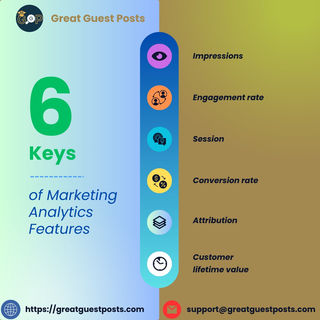 GGPService's tweet photo. Don't just write Guest Posts, OPTIMIZE them!  

These 6 marketing analytics features will help you track and improve your guest posting success.

#GuestPosting #GGP #GreatGuestPosts #GuestPostingPro #Google #DigitalMarketing https://t.co/9fV3QBBU2g