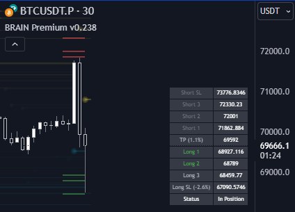 whoistherabbitt's tweet photo. Piyasa yapıcı #brainpremium indikatörü kullanmıyorsa ben bişey bilmiyorum :))) Short poz 10$ front run yedi, indi aşağıdan long işleme soktu. Sniper mübarek #bitcoin $btc https://t.co/AXnXeWPMVA