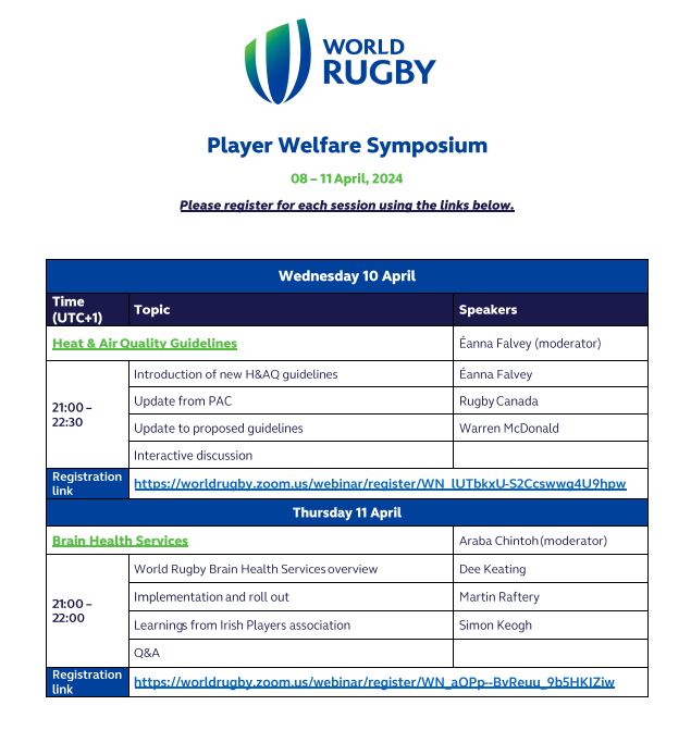 Lindsay Starling (@starling_linds) on Twitter photo Register for the annual <a href="/WorldRugby/">World Rugby</a> Player Welfare Symposium running 8-11 April.
All sessions streamed online, with registration via the following link ⬇️
worldrugby.box.com/s/99ax2wr360i0… Register for the annual <a href="/WorldRugby/">World Rugby</a> Player Welfare Symposium running 8-11 April.
All sessions streamed online, with registration via the following link ⬇️
worldrugby.box.com/s/99ax2wr360i0…