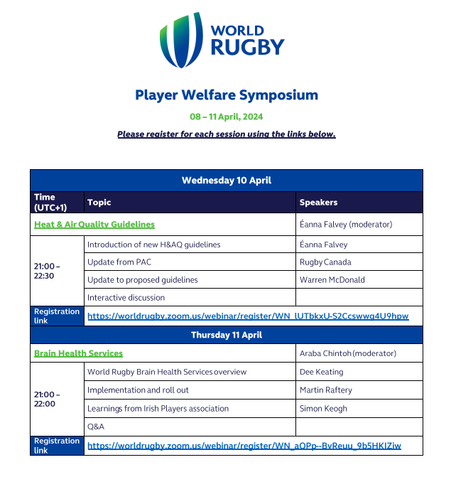 Register for the annual @WorldRugby Player Welfare Symposium running 8-11 April. All sessions streamed online, with registration via the following link ⬇️ worldrugby.box.com/s/99ax2wr360i0…