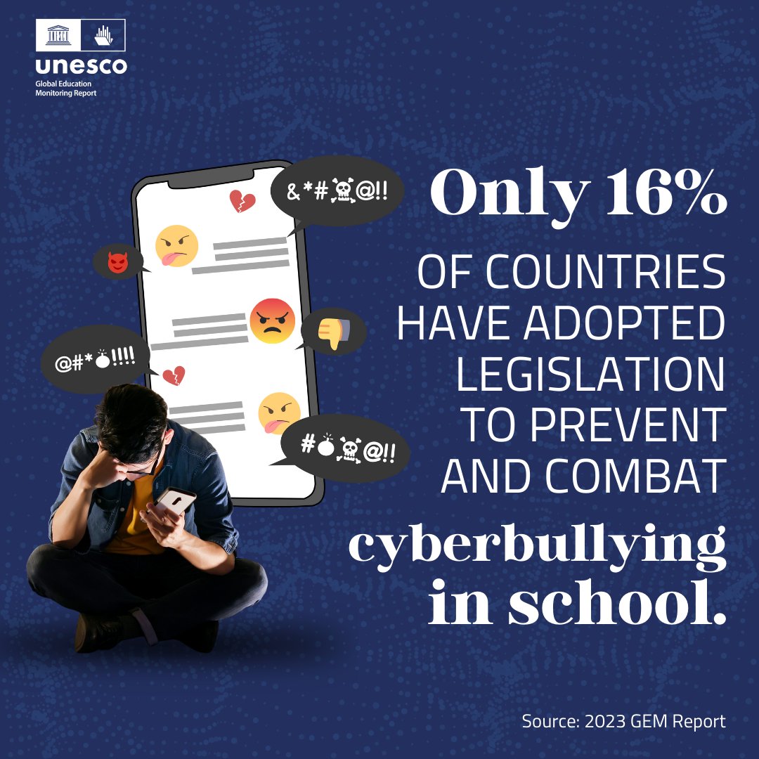 Cyberbullying is a growing concern for safety and well-being. Globally, only 16% of countries have adopted legislation to prevent and act on it with a focus on education. Learn more in the #2023GEMReport: bit.ly/3QojHAL #TechOnOurTerms