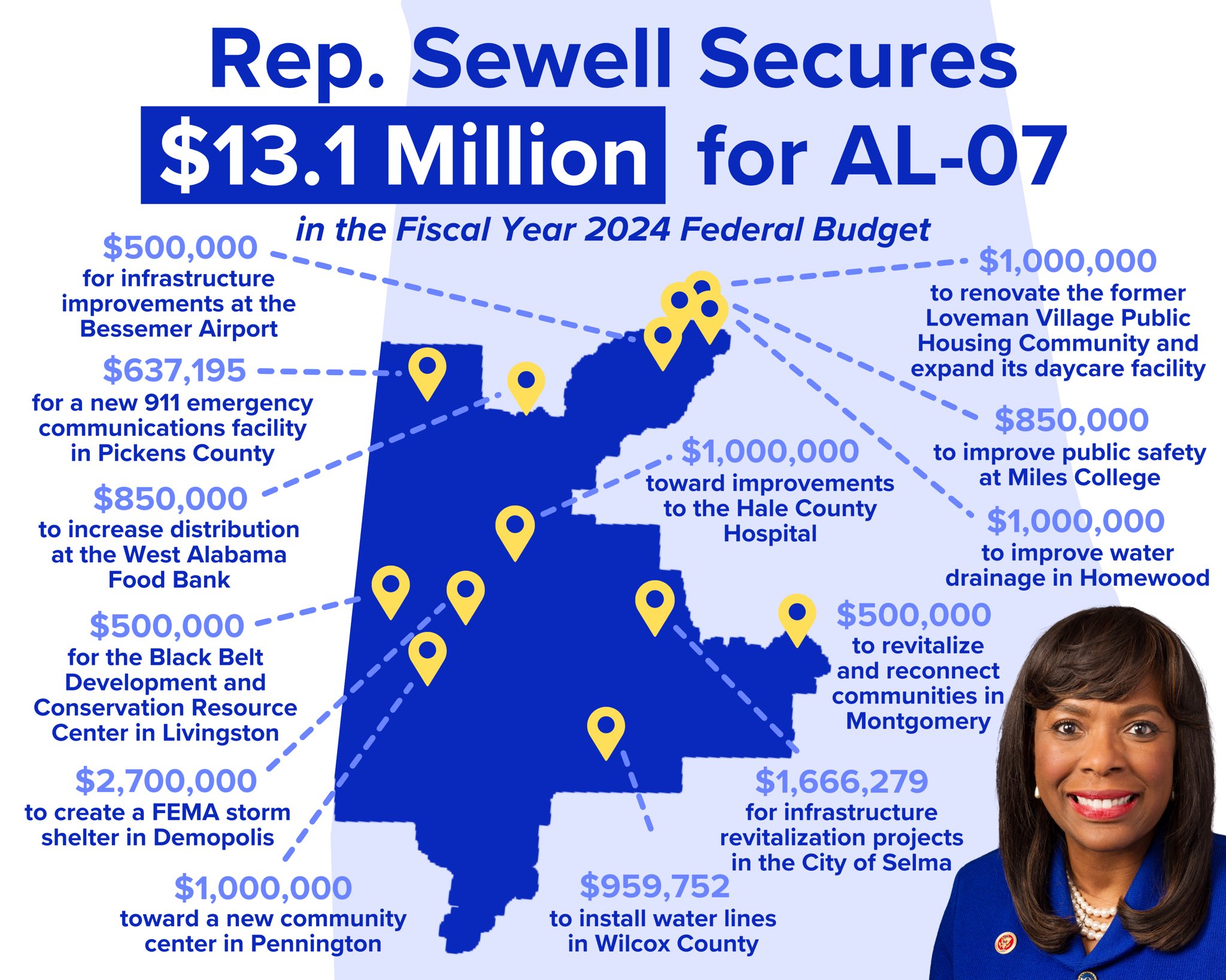 Rep. Terri A. Sewell on X: &ldquo;BIG NEWS: We secured $13+ MILLION for 