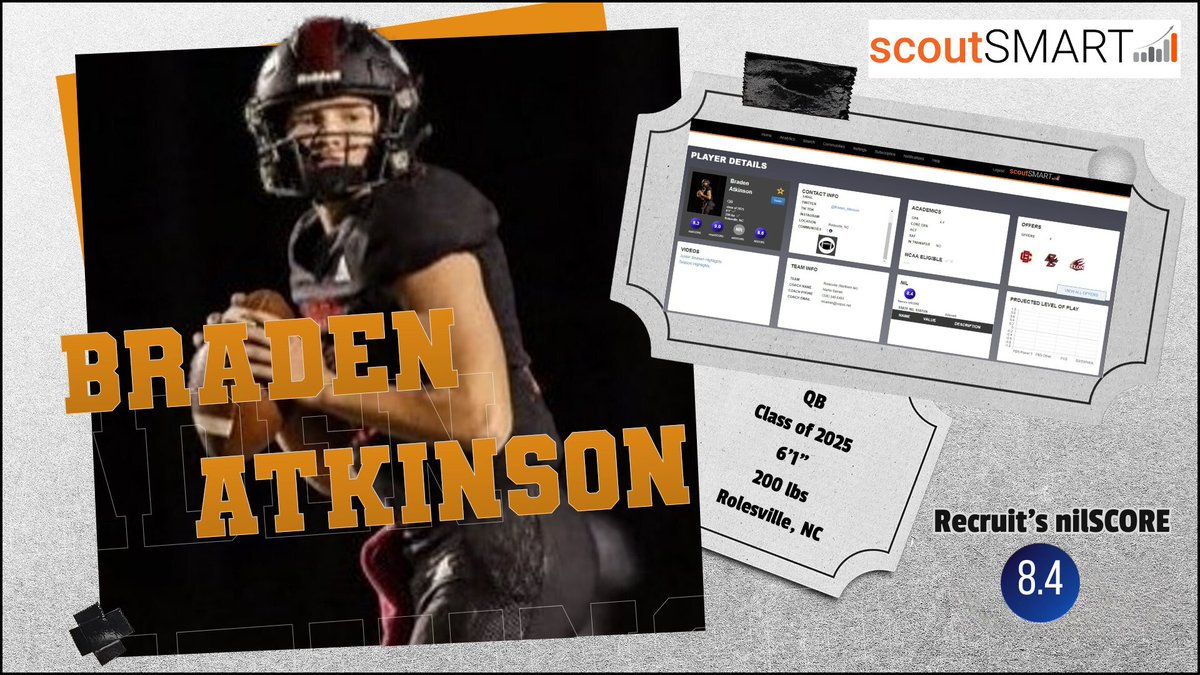 🚨🚨PLAYER SPOTLIGHT!!!🚨🚨 🌟Braden Atkinson - @Braden_Atkinson 📍Rolesville, NC - @RamsFootballNC 🏈2025 QB 6'1 200 lbs - GPA 4.4 📽️hudl.com/profile/7664383 🏙️Community: @blitz_nc #scoutSMART👉 fitSCORE=8.6 | smartSCORE=9.0 | skillSCORE=8.3 | nilSCORE =8.4 Congratulations