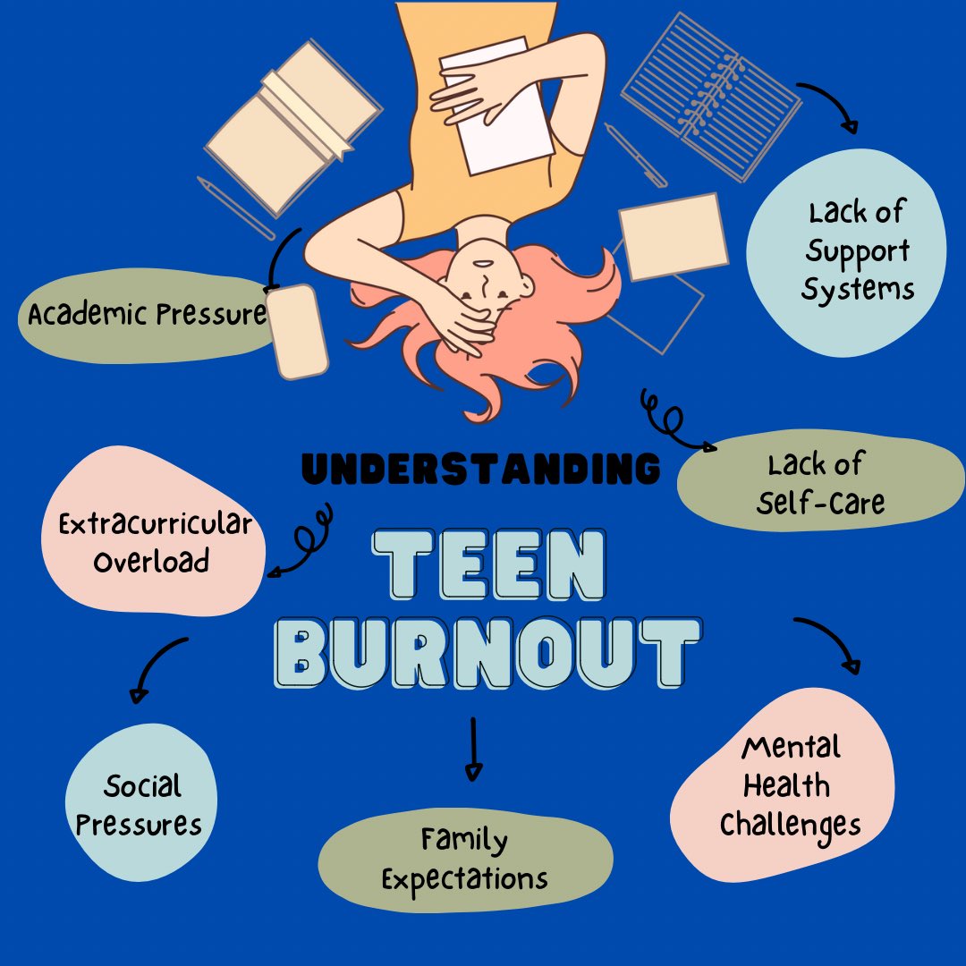 In recent years, the term “burnout” has gained increasing attention, especially among teenagers. But is teen burnout a real thing, or just another buzzword? 

#teenburnout #burnout #teenlife #teenchallenge #supportingteens #childhoodmatters #teenyears