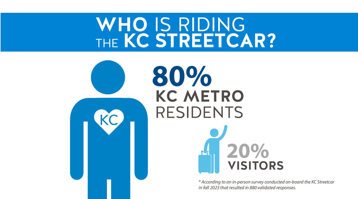 kcstreetcar tweet picture