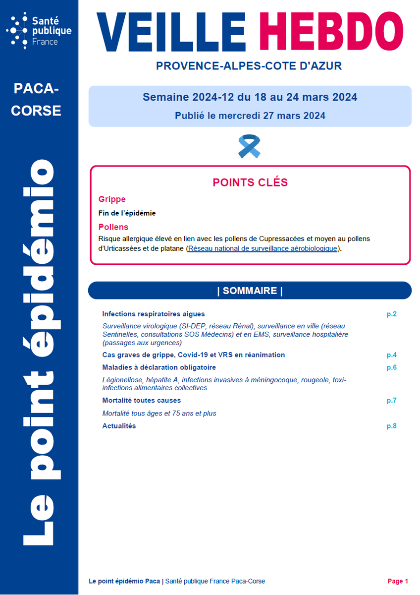 VeilleHebdo's tweet photo. #VeilleHebdoPaca 2024-12
 GRIPPE - Fin d'épidémie en région Paca
POLLENS - Attention aux pollens de cyprès https://t.co/CzEf4fZx1G https://t.co/NMcrG62XuT
