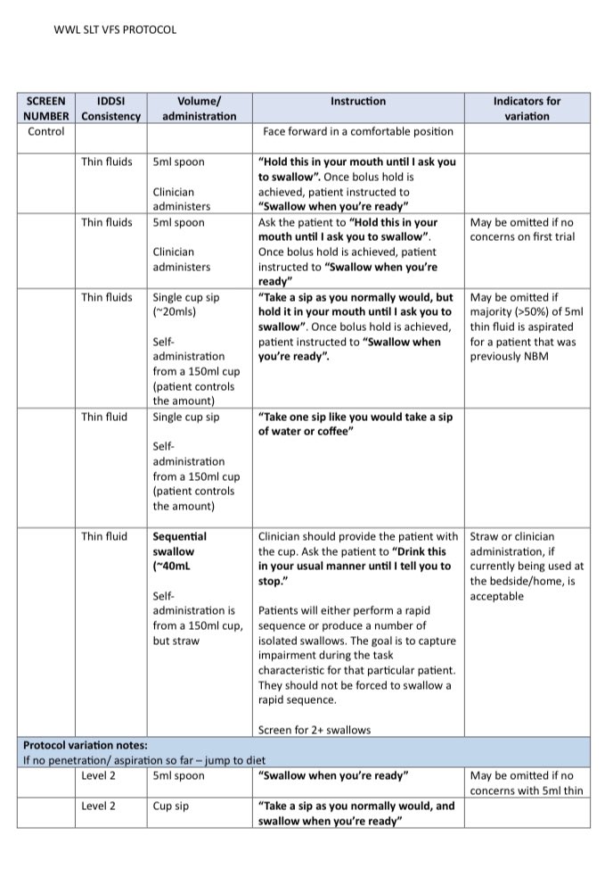 WWLACSLT's tweet photo. To protocol or not to protocol? The #VFS question! ✅reduces clinical variation ✅better study comparison✅validity  ⛔️can feel un-patient centred ⛔️ feeling of screening unnecessarily ⛔️ differing protocols for MBSImp &amp; DIGEST so locally adapted. We’re looking at ours ⬇️ 👀 https://t.co/t2D6JFhdzS