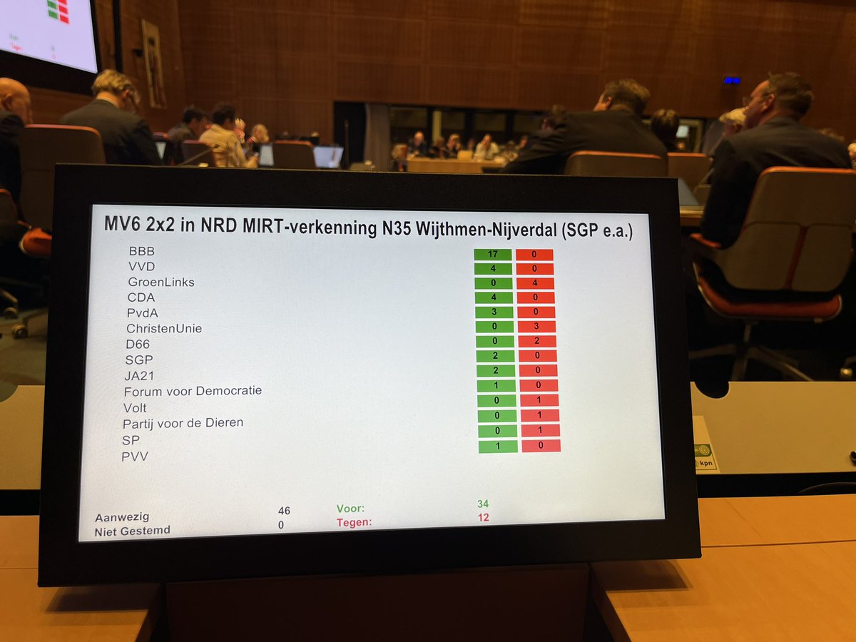 Onze motie is aangenomen! rtvoost.nl/nieuws/2326752…
