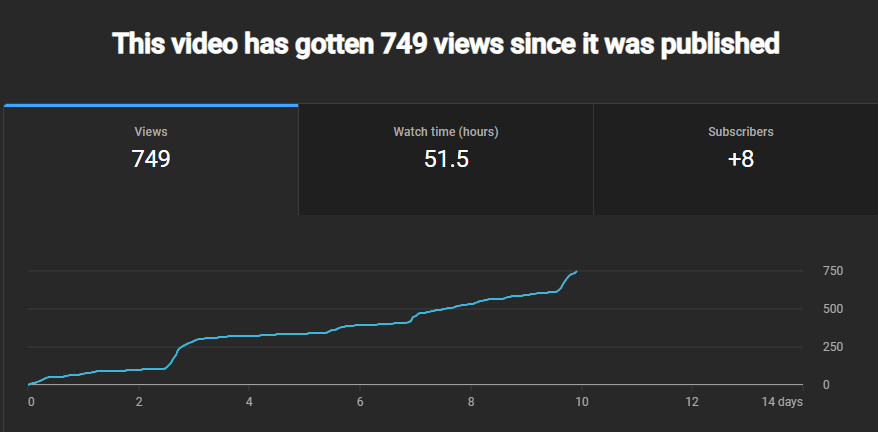 MY NEW VIDEO CONTINUES TO DOMINATE THE CHARTS 😭😭

idk how but it continues to double itself in views