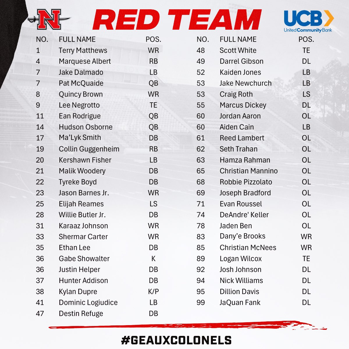 Nicholls Football 🏈 tweet media