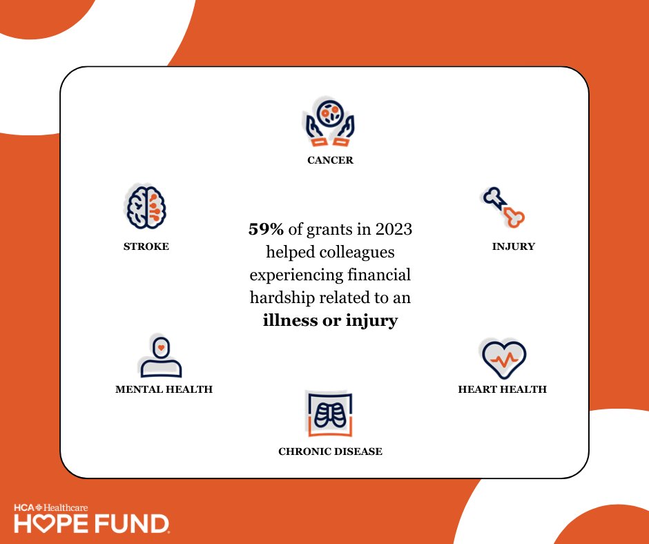 Thanks to the support of our generous donors, the Hope Fund is able to help HCA families who are experiencing financial hardship because of an unexpected illness or injury.  #CareLikeFamily  #OurHopeFund 

hcahopefund.com