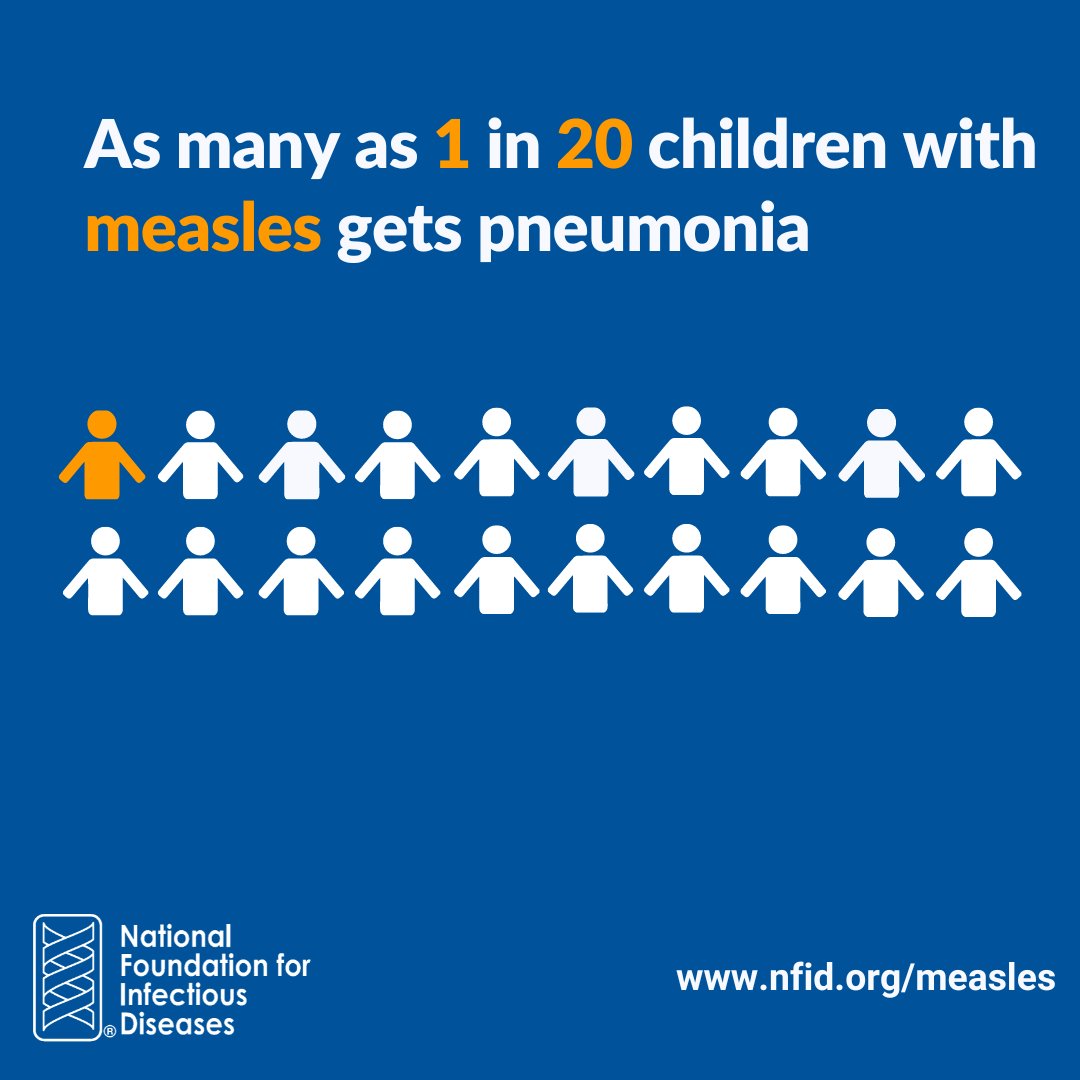 #DYK: #Measles is highly contagious and can result in severe, sometimes permanent complications including pneumonia, hospitalization, and even death? #GetVaccinated to help #PreventMeasles. Learn more at nfid.org/measles.