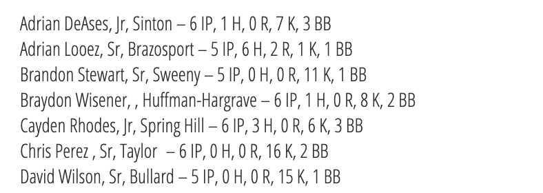 The complete list of Diamond Pro Pitcher of the Week Performances ($) are posted at TxHighSchoolBaseball.com