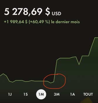 Stocktraders14's tweet photo. We alerted  
20 days free trial💸  
$DIS 210c 3/19 $1.84 stopped out 
https://t.co/qUjiZLhFUT
$AAPL $HSBC $IWM $JNJ $LYFT $MCD $MSFT $NEM $NVDA $PG $QQQ $SPX $SPY $VOO $XAU https://t.co/TCfUgcUGj6