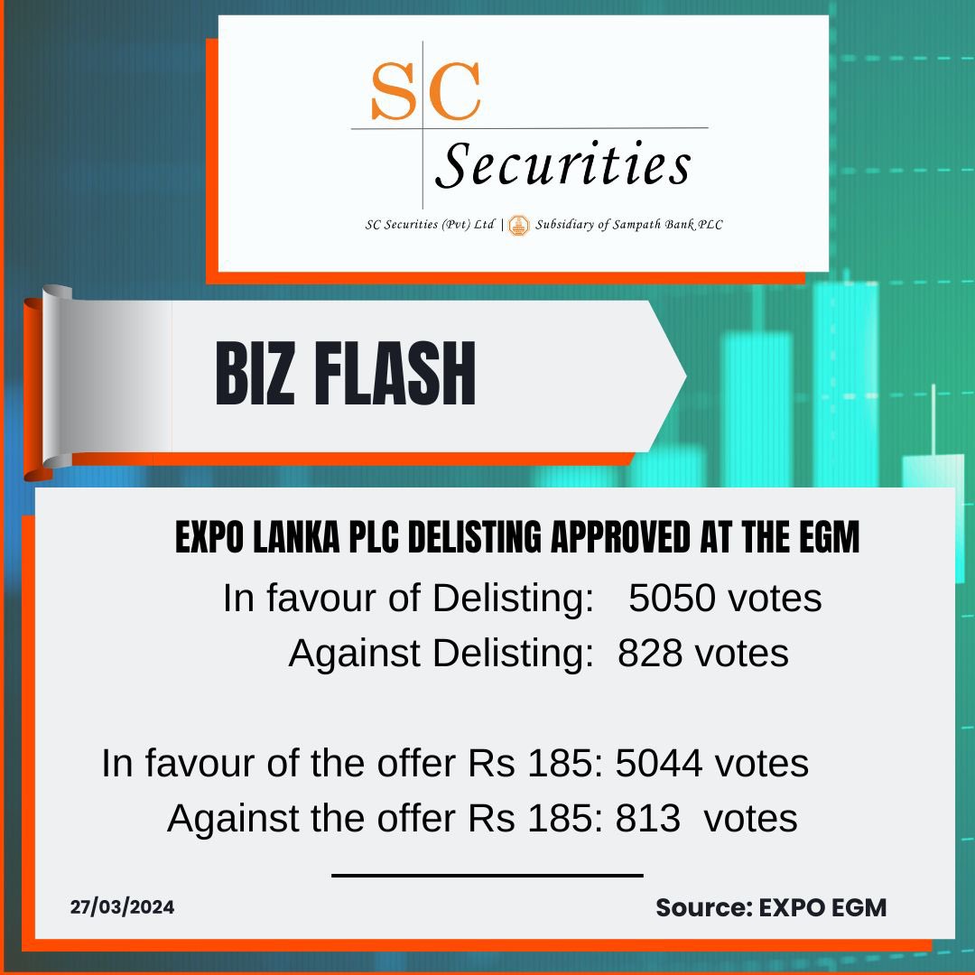 #EXPOLanka delisting &amp; offer of Rs. 185 exit price approved by more than 80% of the shareholders at the EGM