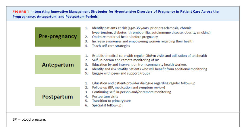 Ed_Alania's tweet photo. 🤰Hypertensive Disorders of Pregnancy: Innovative Management Strategies @JACCJournals #CardioEd #Cardiology #CardioObs #FOAMed https://t.co/fnxCTYt1TS