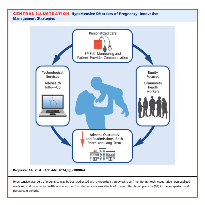 Ed_Alania's tweet photo. 🤰Hypertensive Disorders of Pregnancy: Innovative Management Strategies @JACCJournals #CardioEd #Cardiology #CardioObs #FOAMed https://t.co/fnxCTYt1TS