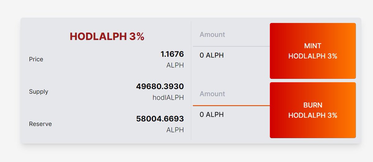Wow nearly a 10k ALPH unhodl!! Price keeps going up 🚀🚀 @alephium $HALPH