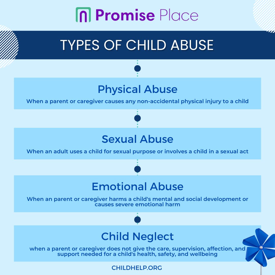 ThePromisePlace's tweet photo. Childhood experiences shape us. Recognize the four main types of child abuse: physical, emotional, neglect, and sexual. Understanding is the first step to prevention. 💙 #ChildAbusePrevention #EndDomesticViolenceNow https://t.co/Nssj6JCHqz