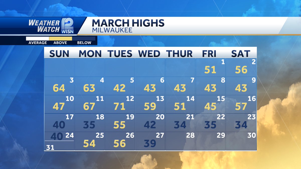 What a weird month of weather after a bizarre winter. I would be happy with sunshine and 50 at this point.