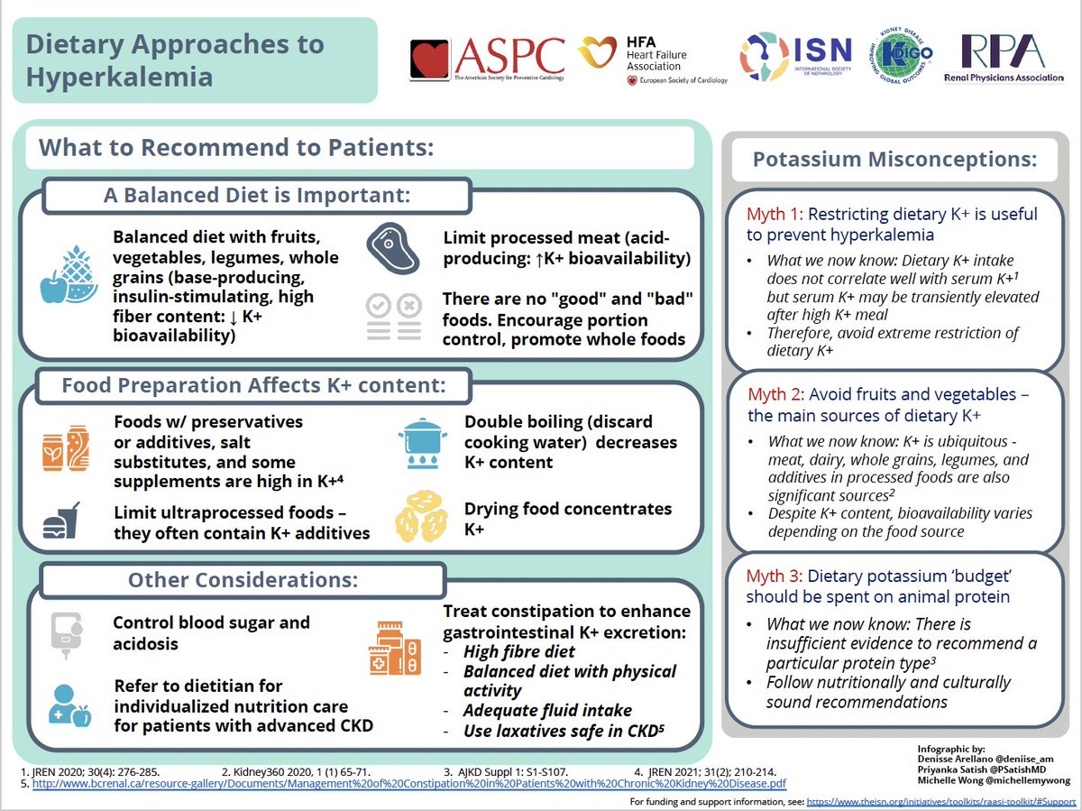 This is a great infographic by the International Society of Nephrology on the dietary approaches to hyperkalemia: theisn.org/initiatives/to… @ISNkidneycare