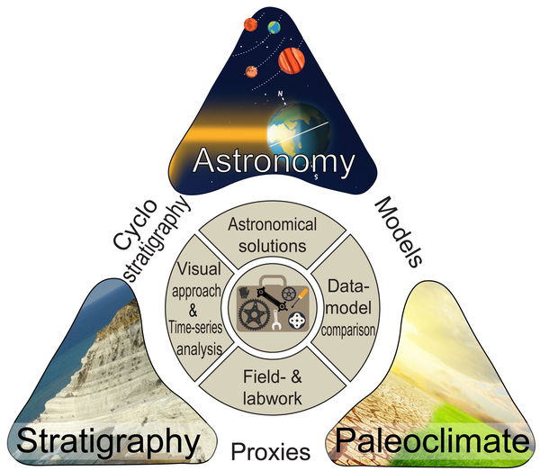 sedimentology's tweet photo. The Workshop on Cyclostratigraphy Intercomparison Project 2.0. is held on 8-10 July, 2024 in the Palace of the Academies, Brussels, Belgium.
The IAS Student Travel Grants are available by 30 April. 
https://t.co/cQfa8nTGXE
https://t.co/aUqJ65xw3Q https://t.co/MDHdfYLmlB