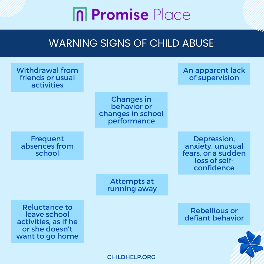 ThePromisePlace's tweet photo. Spotting signs is crucial in safeguarding our children. Educate yourself on the warning signals of child abuse and join us in building a safer world for every child. 💙 #ChildAbusePrevention #EndDomesticViolenceNow https://t.co/ZKZ0Bpehac