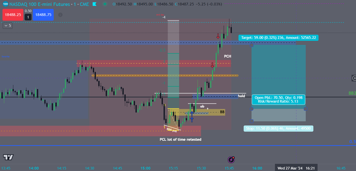 mastertraderTC's tweet photo. @zeussy_mmxm My favourite setup, we are cheating with these cycles!!! https://t.co/0T0Mj9nlIX