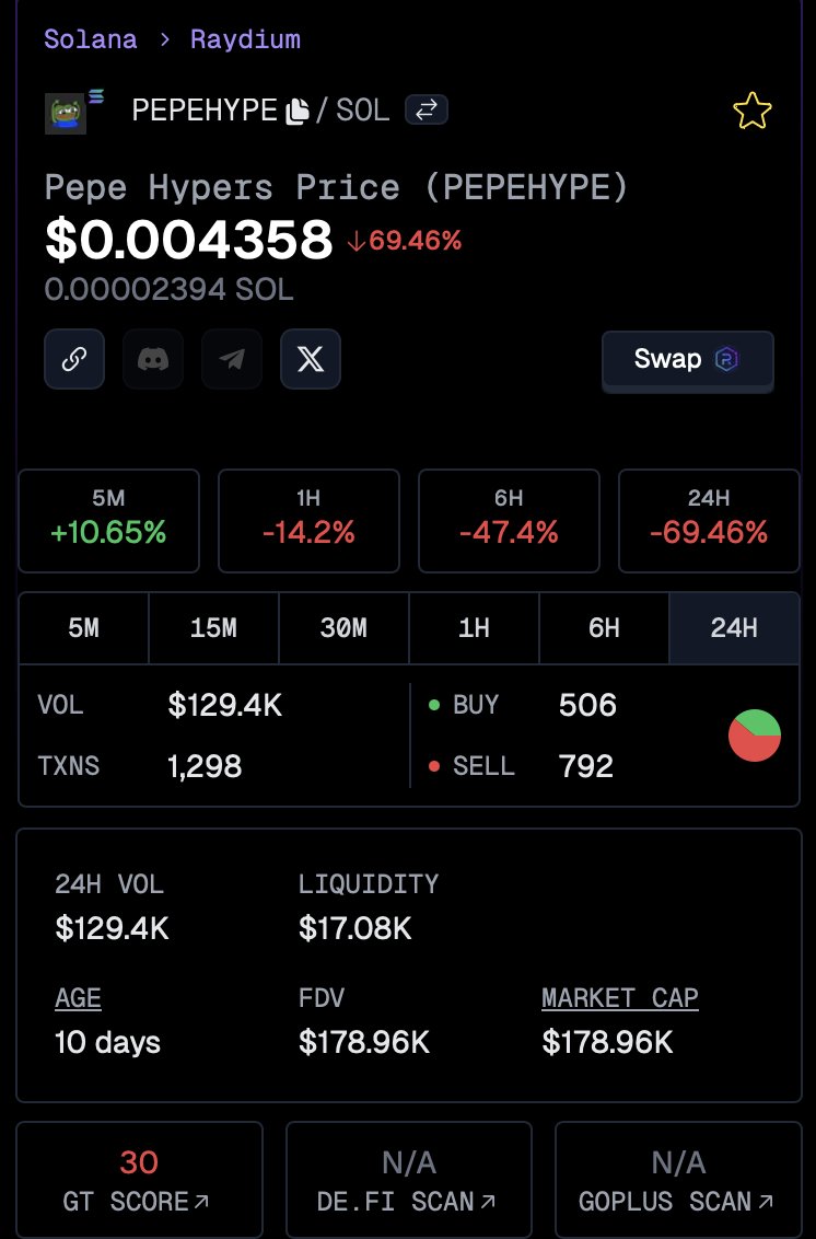speshelwhale's tweet photo. #Pepehype is officially listed on @coingecko!

We are excited for the hype this will bring to our community! ❤️ 

Let's pump this bitch! 🚀 

$PEPEHYPE

https://t.co/LENHtDVkHD https://t.co/fpzYqv11Yy