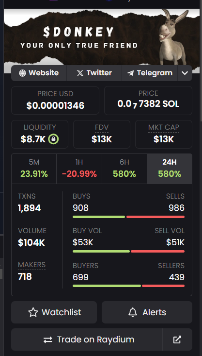 donkeysolcoin's tweet photo. $DONKEY IS GETTING FATTT!!! https://t.co/9OTouDwMK2